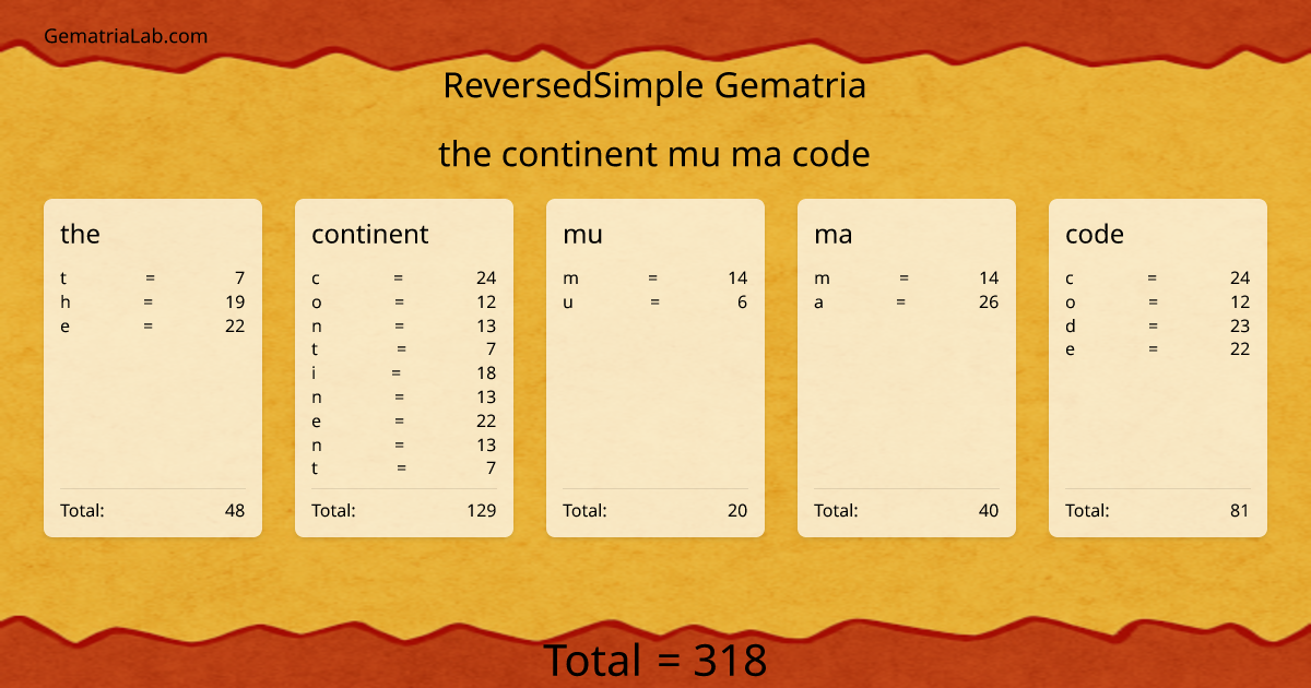 the continent mu ma code in reversedSimple Gematria